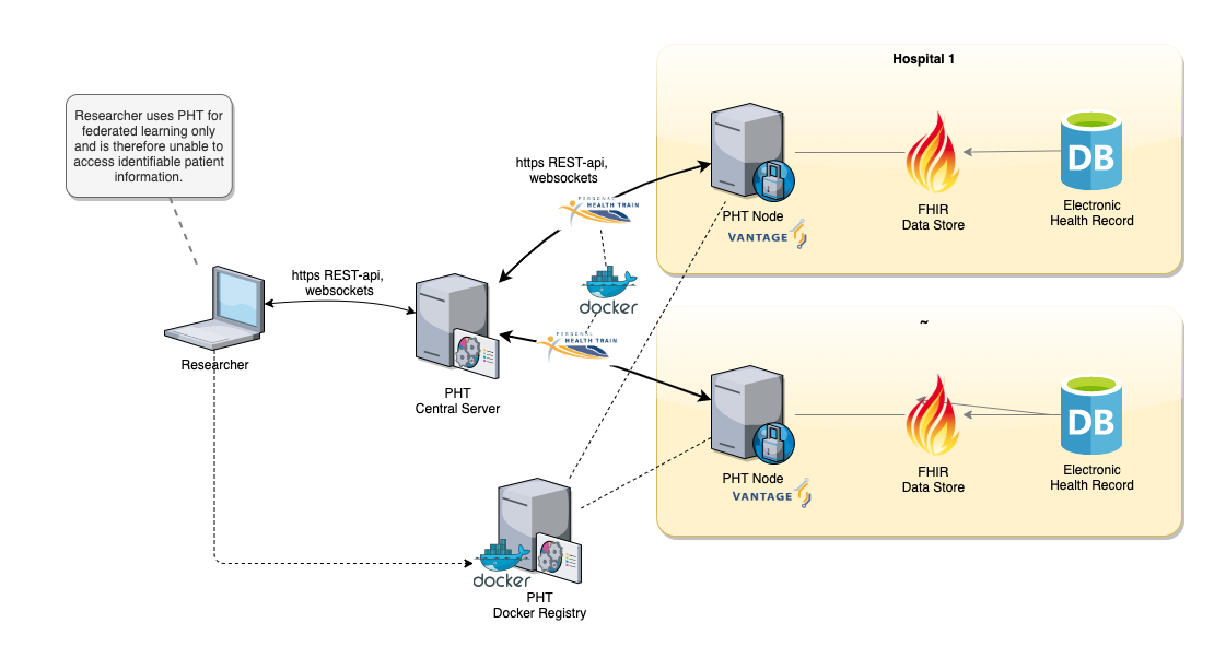 PLUGIN Architecture